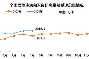 马卡报：皇马一月不打算买人应对伤病问题，将从内部拔潜应对